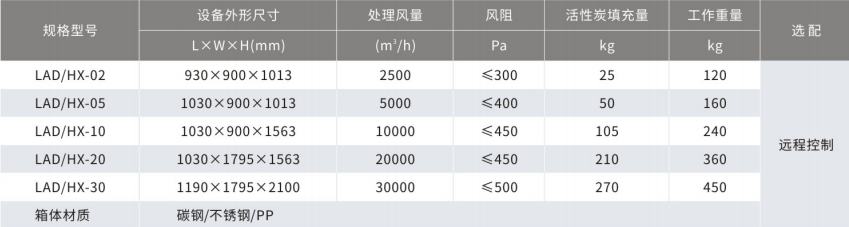 多效循环净化设备参数